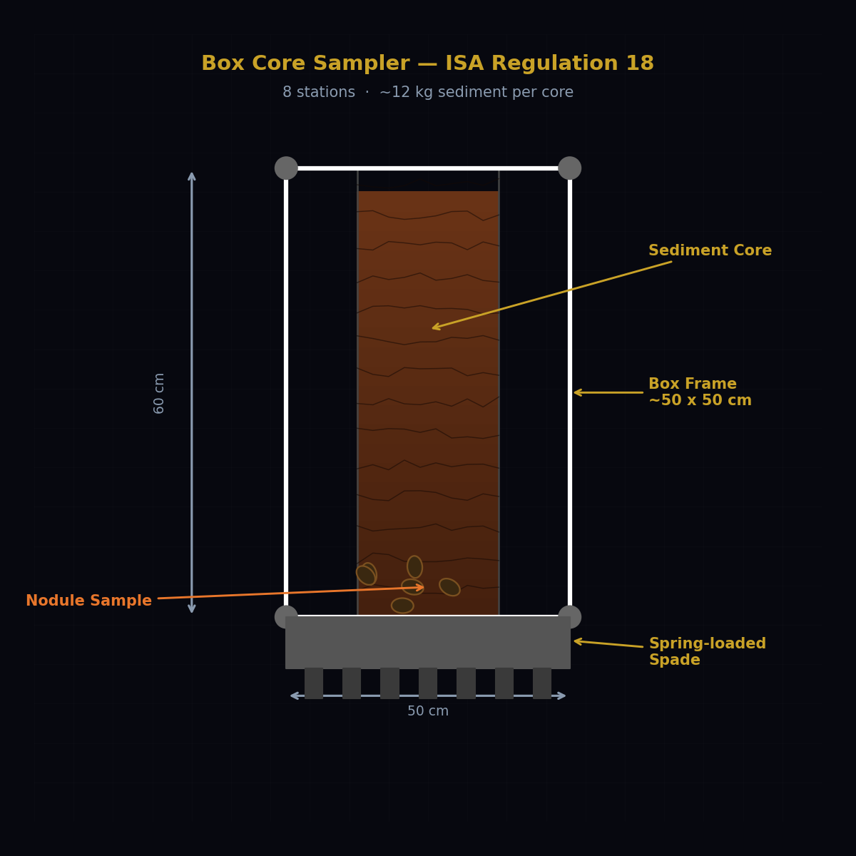 Box Core Sampler — ISA Regulation 18